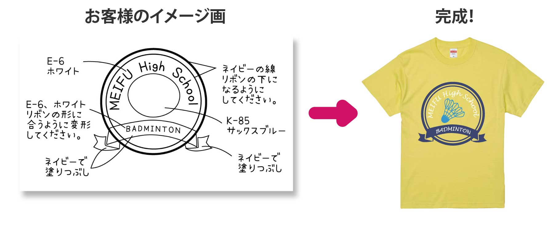 お客様のイメージ画像