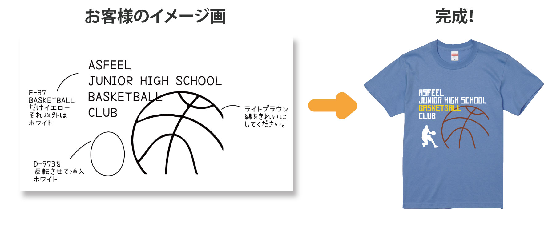 お客様のイメージ画像