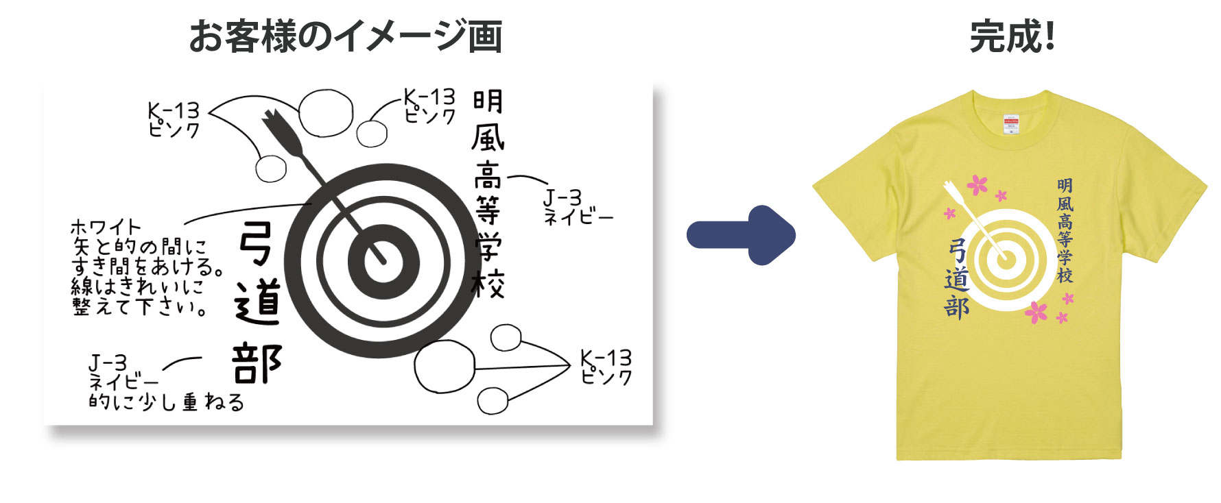 お客様のイメージ画像