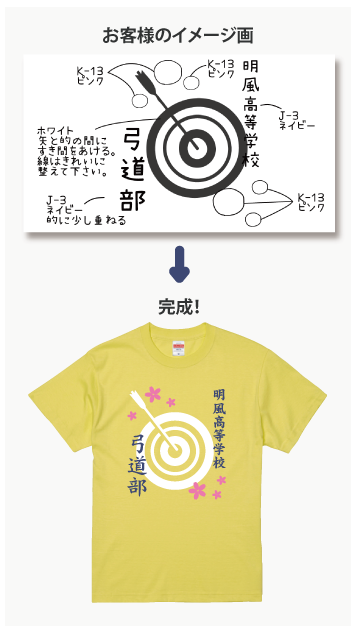 お客様のイメージ画像