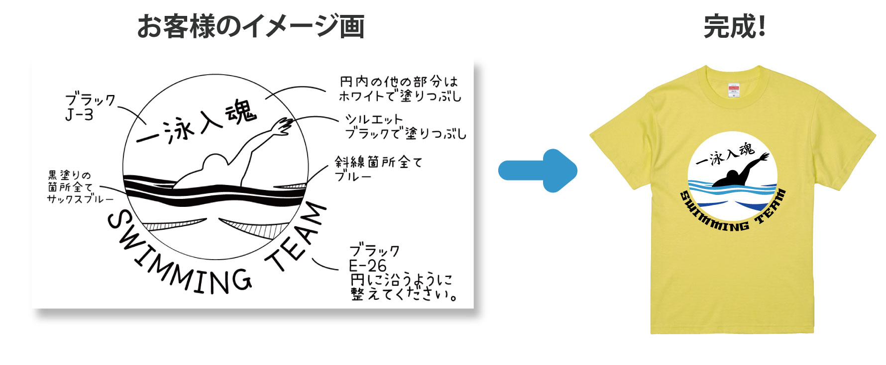 お客様のイメージ画像