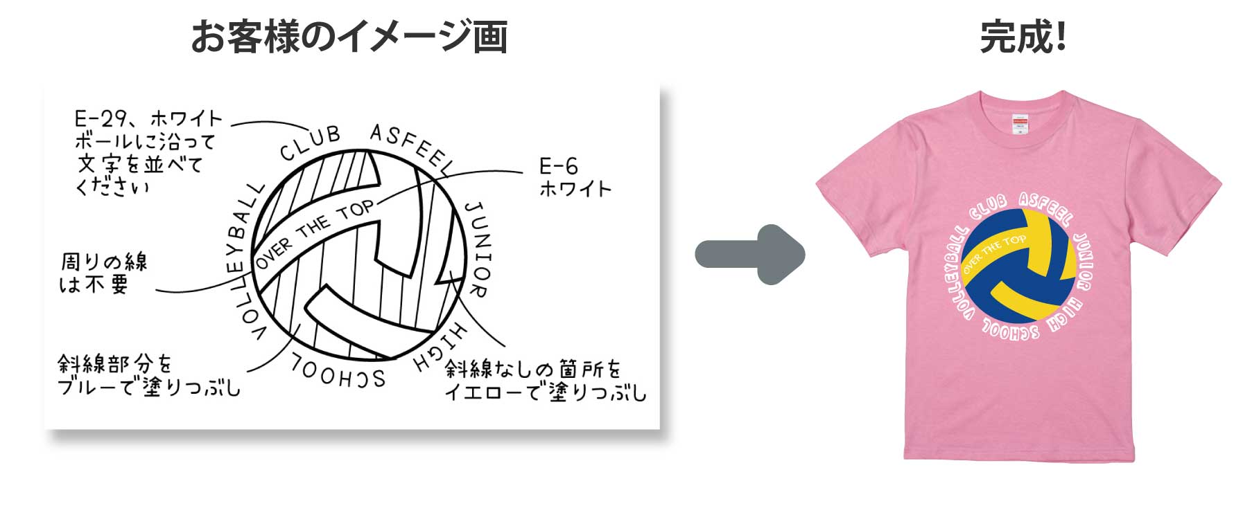 お客様のイメージ画像