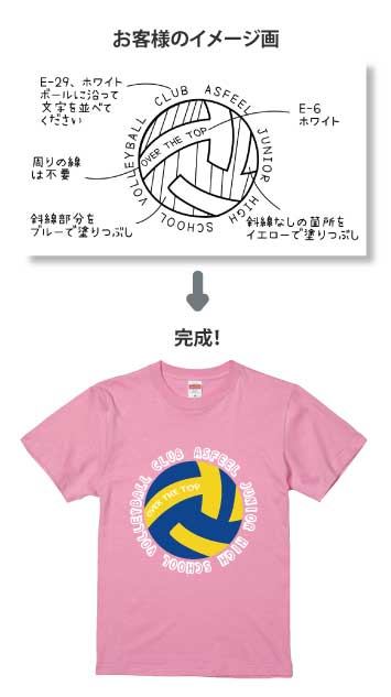 お客様のイメージ画像