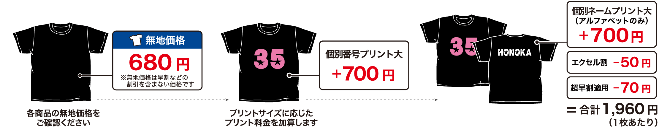 プリント料金の考え方