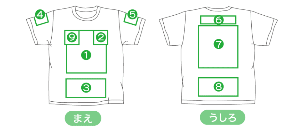 プリント可能範囲