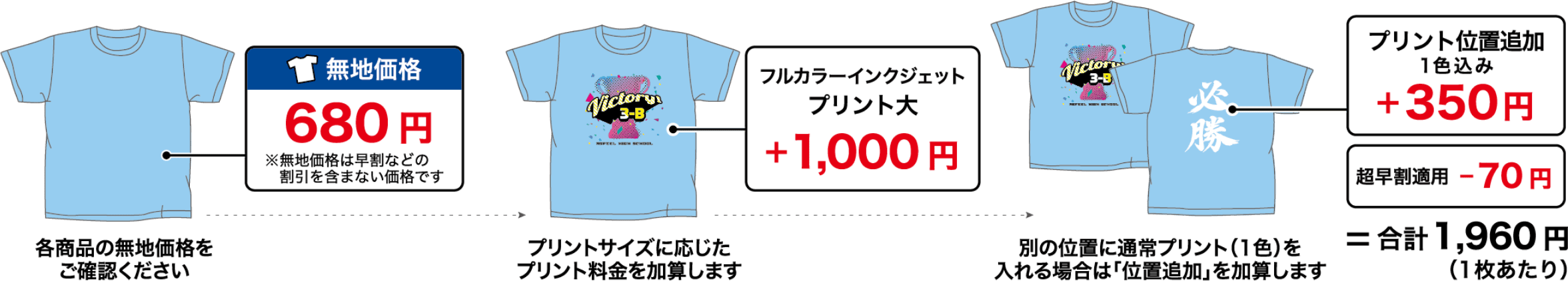 プリント料金の考え方