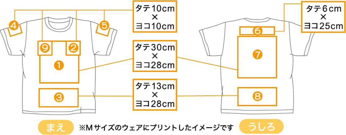 プリント可能範囲