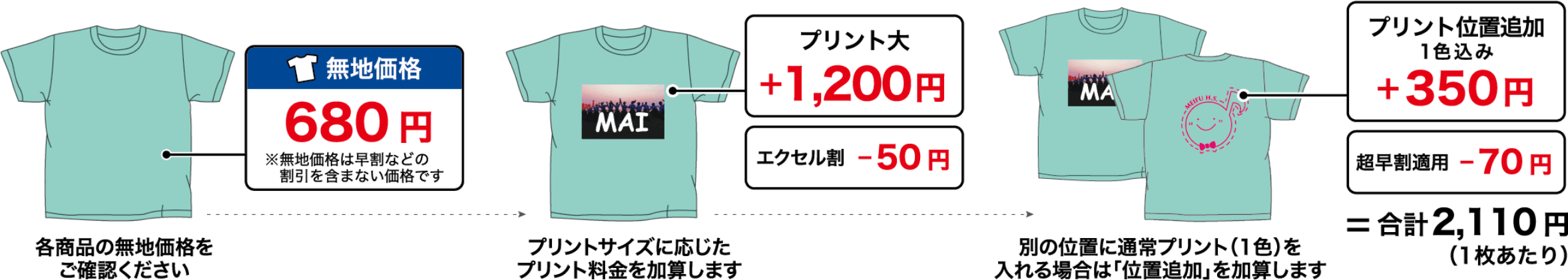 プリント料金の考え方