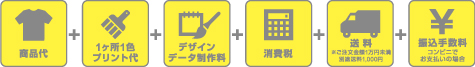 全て価格はコミコミ