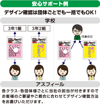 いっしょ割安心サポート例　デザイン確認は団体ごとでも一括でもOK