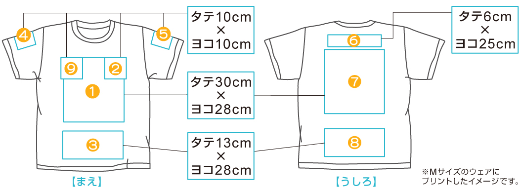 Tシャツ印刷範囲