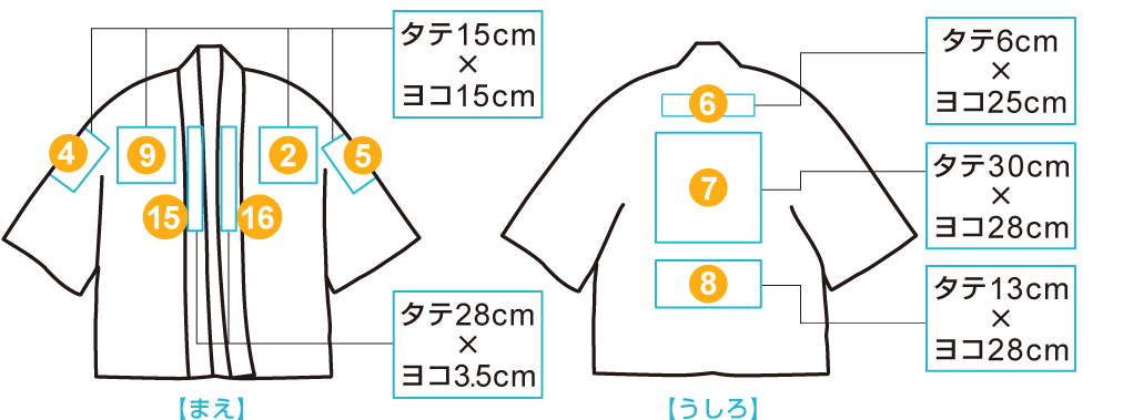 イベントハッピ　印刷位置・範囲